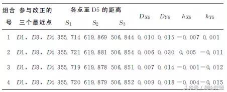 GPS实时动态差分坐标转换残差改正方法