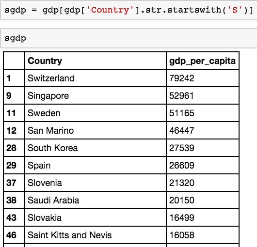 pythonexcelsql,excelpython零基础入门教程