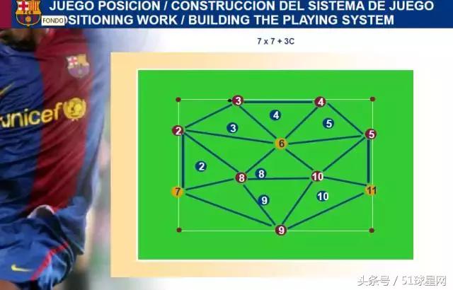 巴萨青训一线队,巴萨青训教程