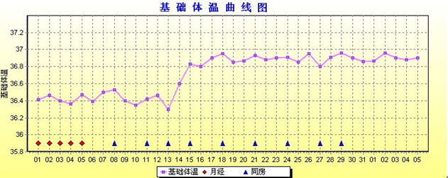 怀孕初期细微的表现,证明怀孕的征兆