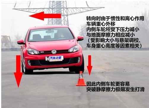 差速锁跟差速器是什么关系,你分得清吗