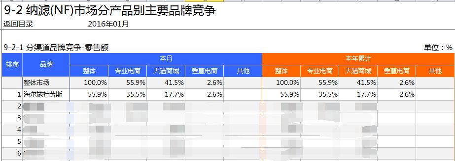 海尔滤芯施特劳斯净水器,海尔施特劳斯净水器前置过滤器
