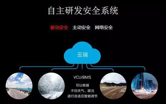 智车优行学小米模式造车会有粉么？