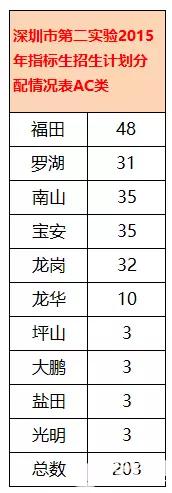 深圳第二实验学校新闻2018,深圳市第二实验学校平面图