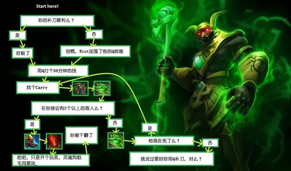 零基础怎么玩好英雄联盟,如何成为英雄联盟顶级玩家