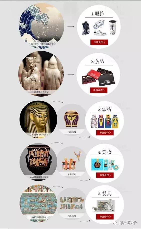 大英博物馆与哪个品牌合作过,大英博物馆与天猫合作