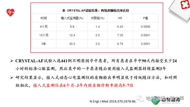 「心声」长程心电检测设备在房颤管理中的重要地位