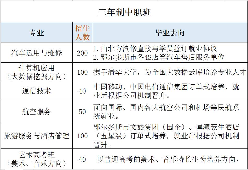 免学费书本费,免学费有补助免杂费