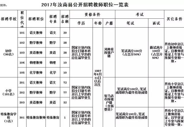 驻马店事业单位招聘最新招聘信息,驻马店市区最新事业单位招聘