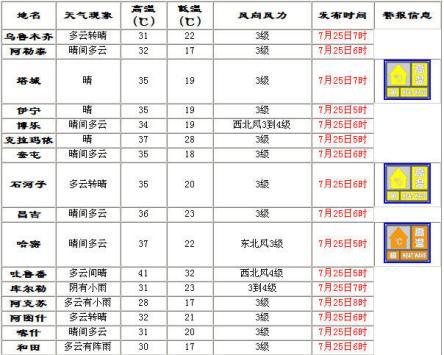 新疆考入清华大学最多的学校,从新疆考上清华大学的学生有没有