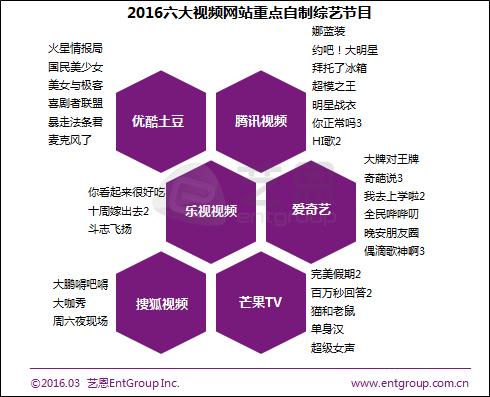 综艺节目王牌对王牌片段,王牌对决录屏