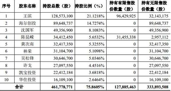 新华都定增,新华都会被哪家收购