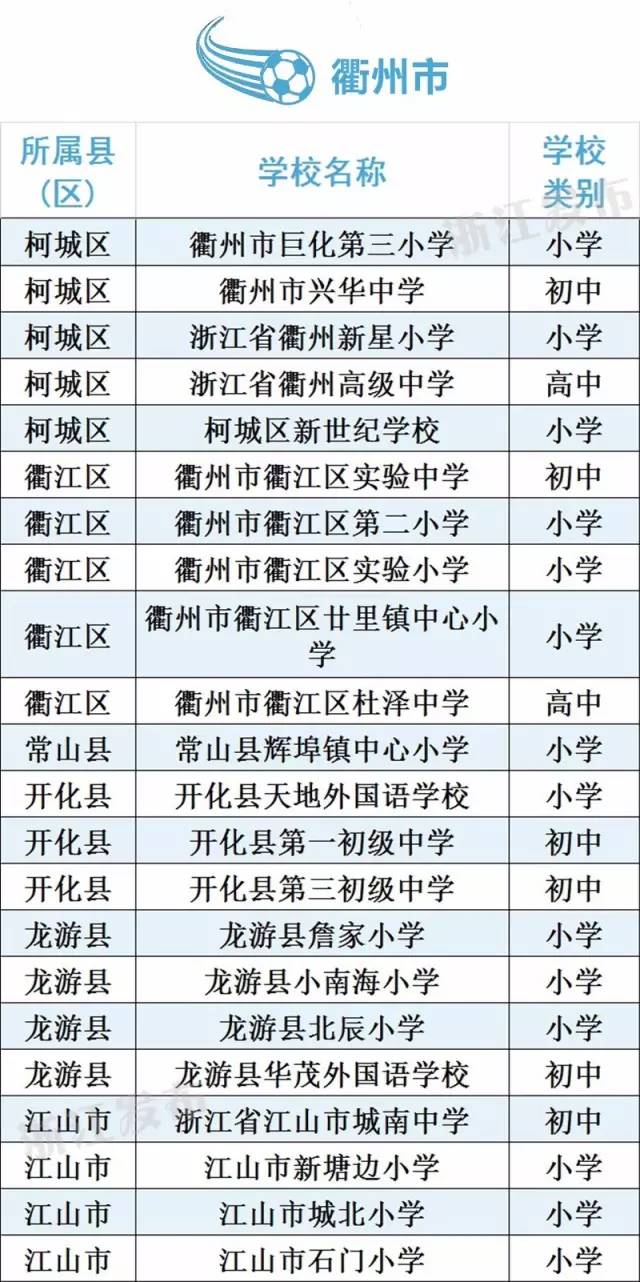 衢州学校足球,衢州学院有足球队吗