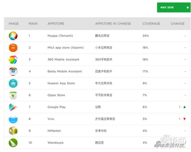 iphone7申请理赔操作,iphone7申诉