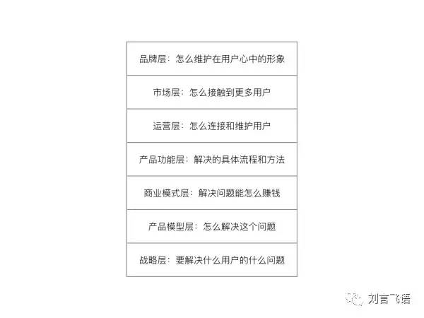 创业金点子真实案例与创新思维,创业点子分享和创业项目讨论