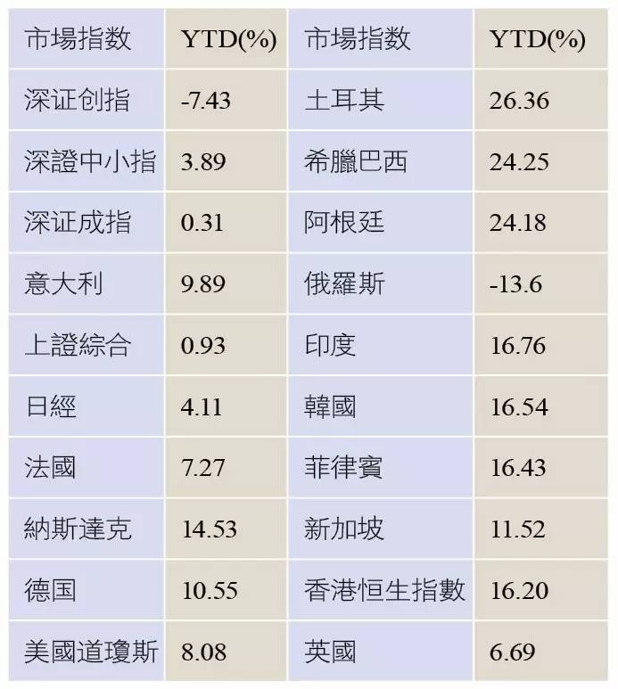 港股怎么操作盈利,下半年股市怎么投资最好