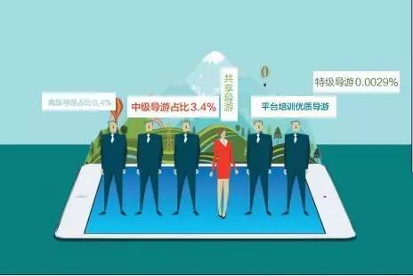 共享导游平台,共享导游可靠吗