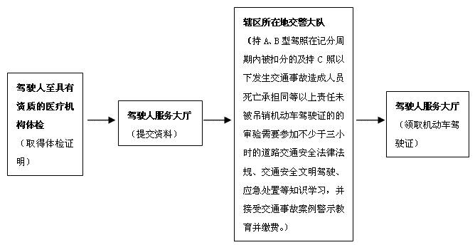 宜宾长宁驾驶证到期怎么换证,宜宾翠屏区驾驶证到期在哪里换证
