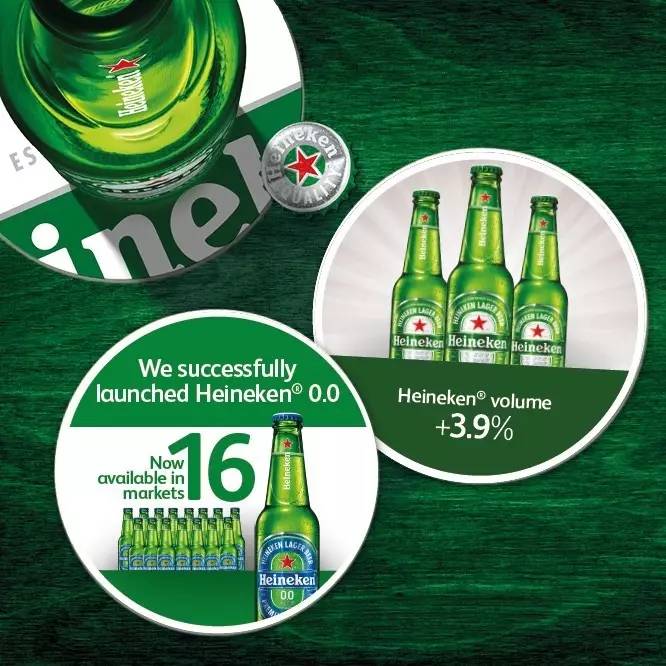 喜力公司全球营业额,喜力集团的净利润