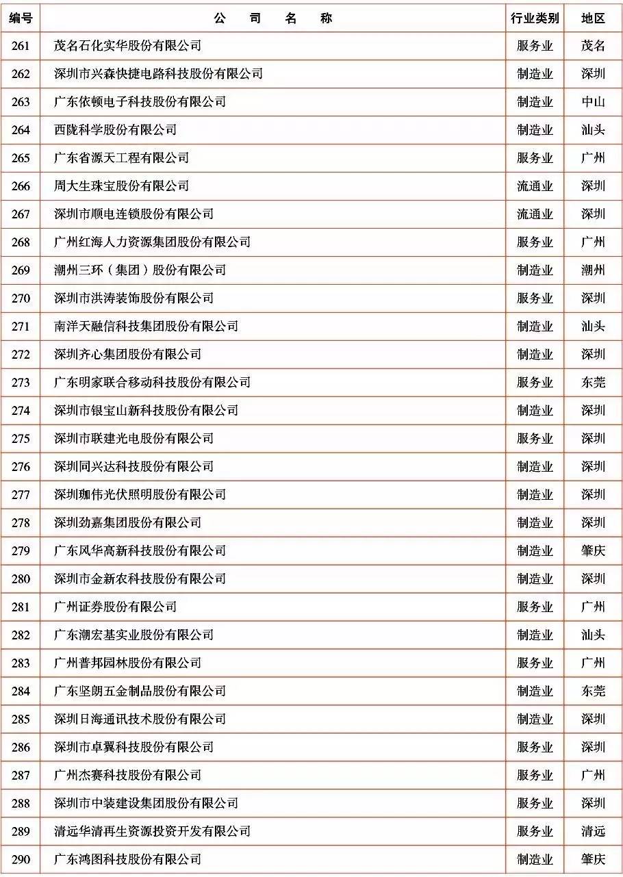 中山有哪些百强企业入驻,中山超50亿的企业有哪些