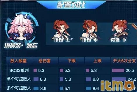 崩坏3勿忘冰姬圣痕,崩坏三所有人的老婆