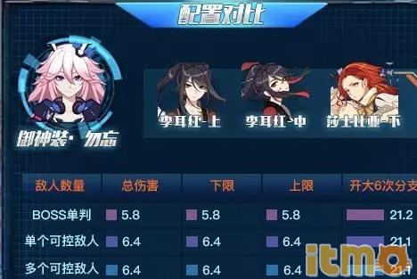 崩坏3勿忘冰姬圣痕,崩坏三所有人的老婆