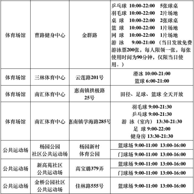 再过3天，上海这540家游泳馆、球馆、健身馆统统不要钱！