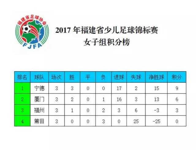 2021福建省少儿足球锦标赛泉州队,2021年霞浦县小学女足足球比赛