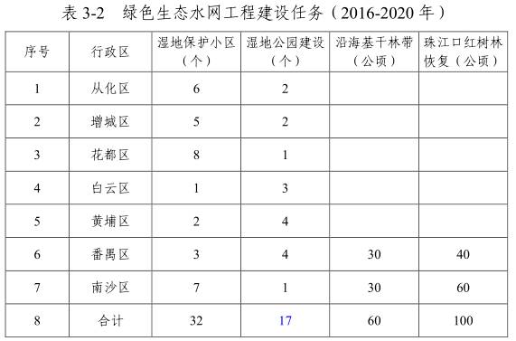 漫游中国珠江新城的海心沙二沙岛,二沙岛将迎大变身最新规划出炉