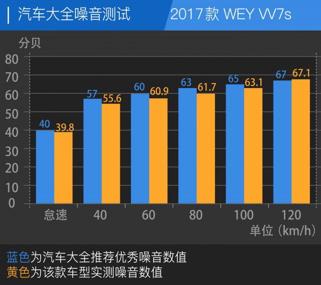 国产跑得最快的suv,中国豪华suv的领头羊weyvv7配吗