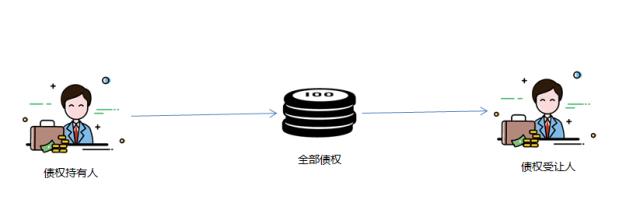国家整顿p2p最新消息,广州良性清退p2p名单最新
