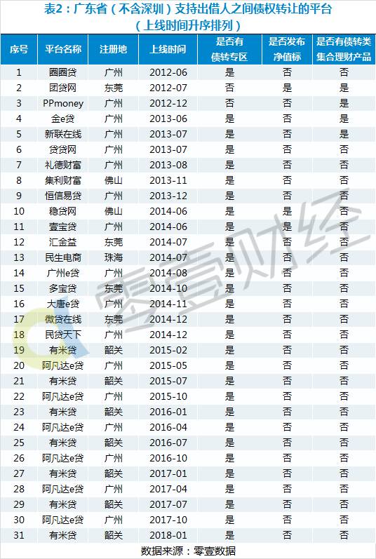 国家整顿p2p最新消息,广州良性清退p2p名单最新