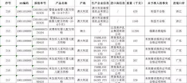 丽江奶粉推荐,丽江妈咪宝贝母婴店有些什么