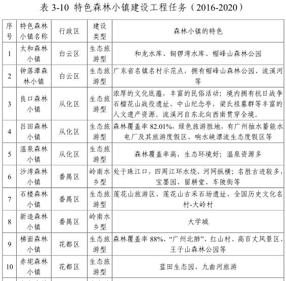 漫游中国珠江新城的海心沙二沙岛,二沙岛将迎大变身最新规划出炉