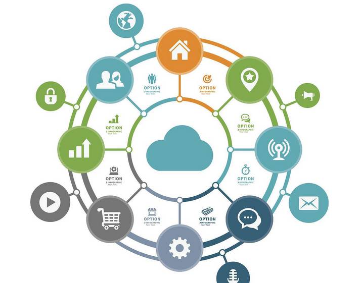 ai跟物联网哪个发展前景好,ai物联网的风口