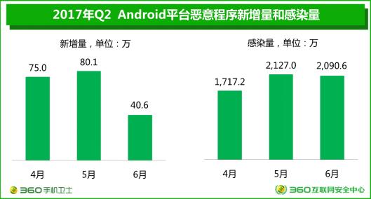 微信闪退一招解除,微信闪退后提示涉嫌欺诈