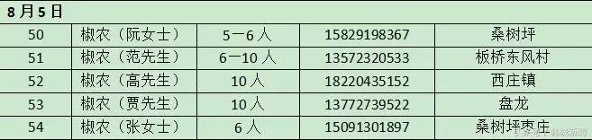韩城西庄摘花椒哪里需要人,韩城花椒采摘联系电话