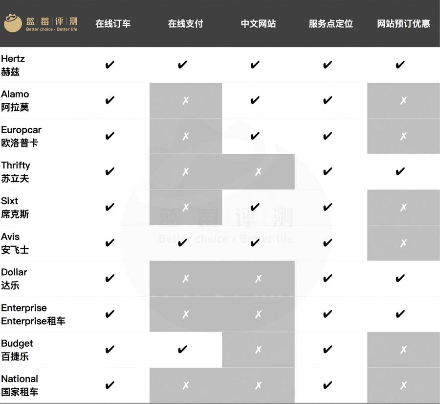 国际自驾租车公司,租车自驾全国低价租车