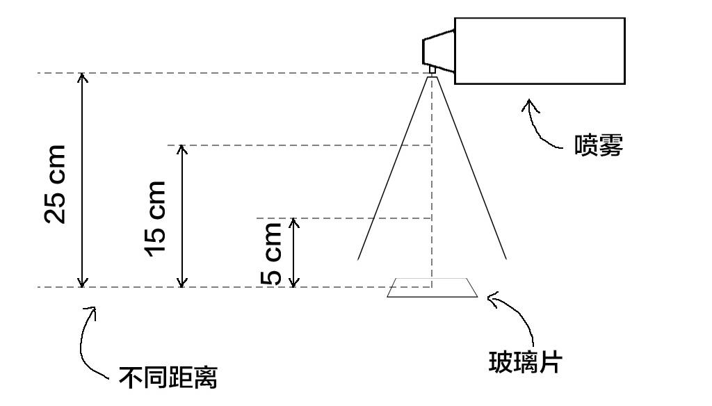 最好用有效的防晒喷雾测评,防晒喷雾不黑推荐哪个品牌