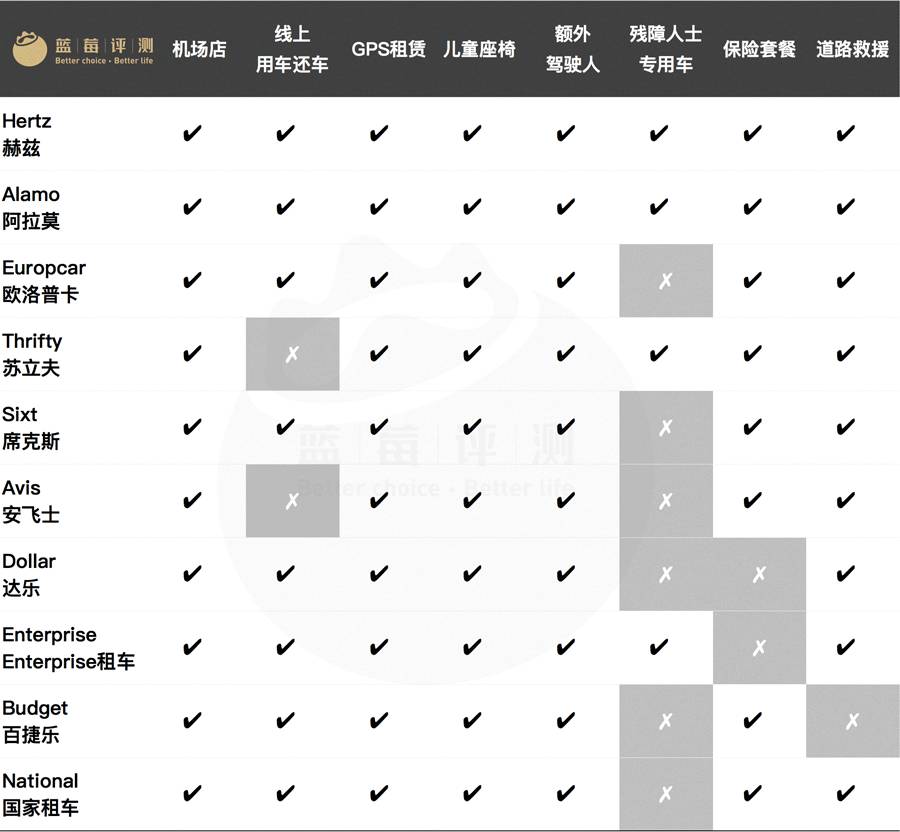 国际自驾租车公司,租车自驾全国低价租车