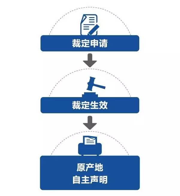 全国首单审核原产地证书,全国首单原产地