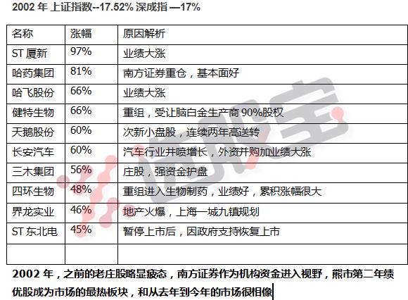 2010-2020十大牛股,1999年中国股市十大牛股