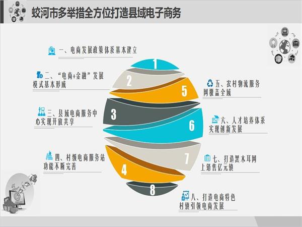 蛟河电商产业园区,蛟河县域电商趋势分析