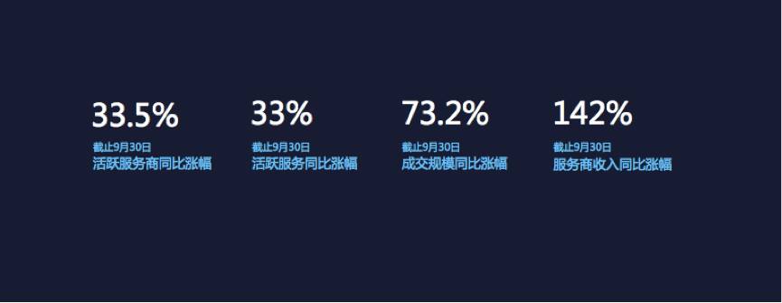 新零售100个案例,带你轻松引爆新零售市场
