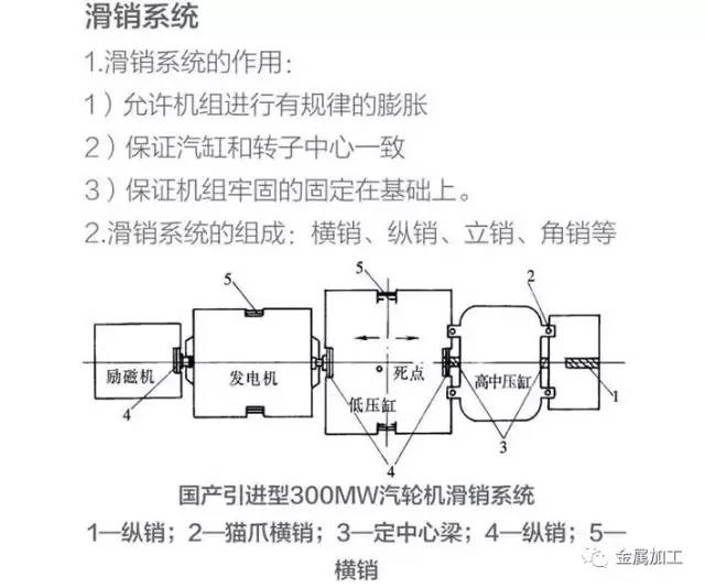 汽轮发电机组工作原理及结构讲解,发电机组内部结构和工作原理