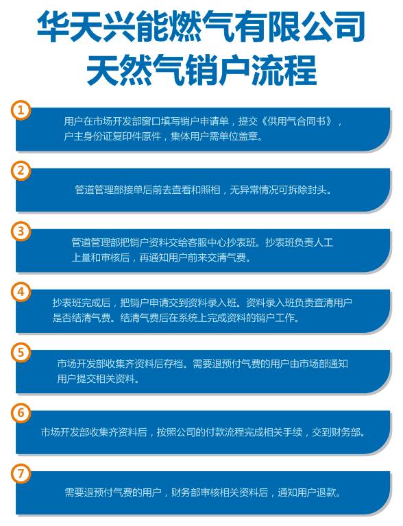 开发区天然气开通需要哪些流程,天然气入户安检的工作流程和内容