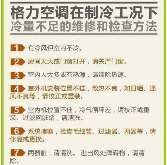 格力空调故障代码最新版,格力空调故障代码最新