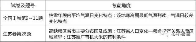高考地理试题分析答案详解,高考地理试题分项解析