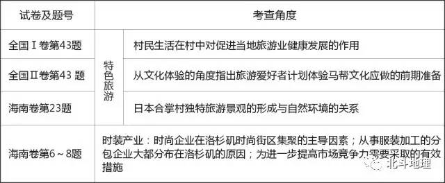 地理高考试卷试题分析,高考地理试题分析答案详解