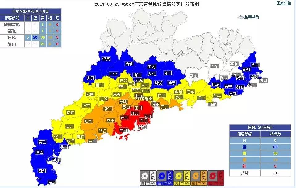 台风天鸽珠海最新消息,台风天鸽登陆珠海路线